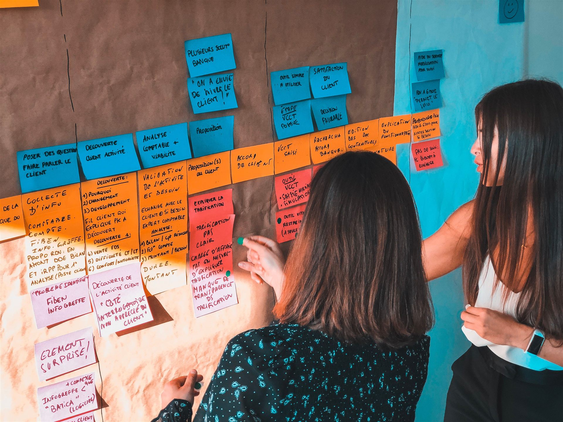 Deux personnes construisant ensemble un plan sur un mur de post-it
